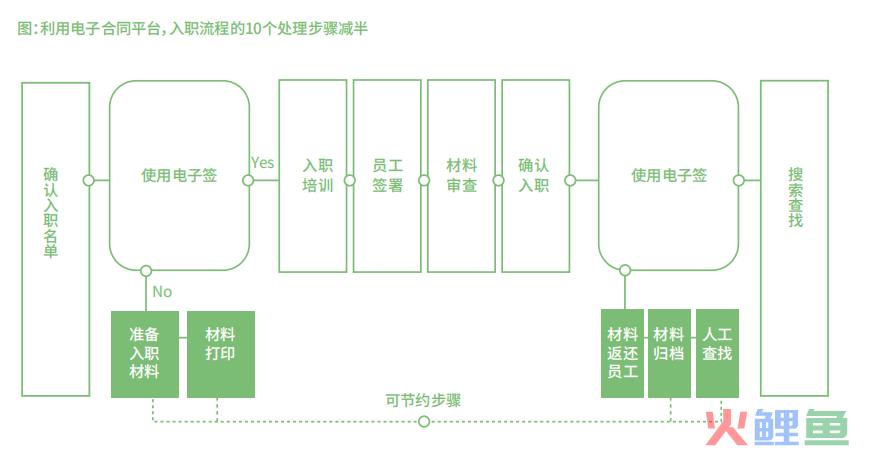 从年度账单看见企业降本支点
