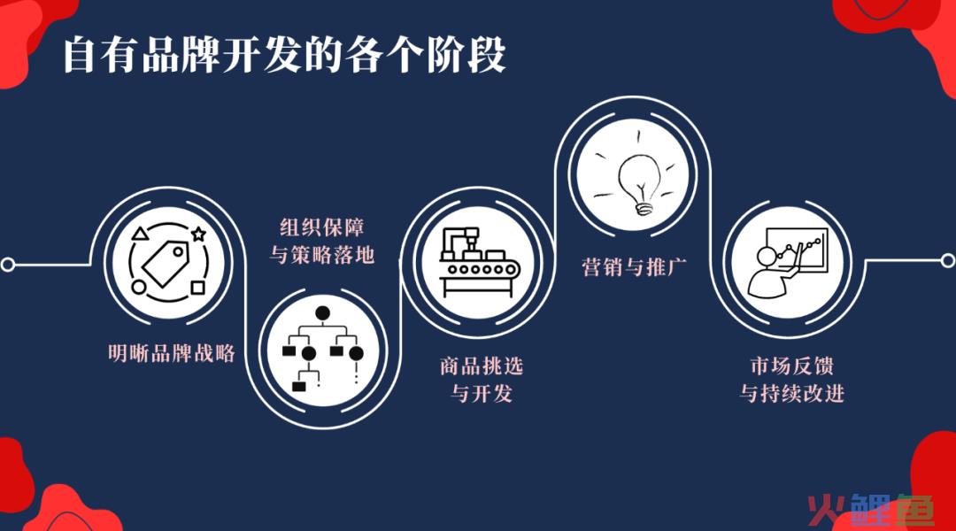 心法 | 便利店自有品牌也是好牌&连载《便利店那些事儿》