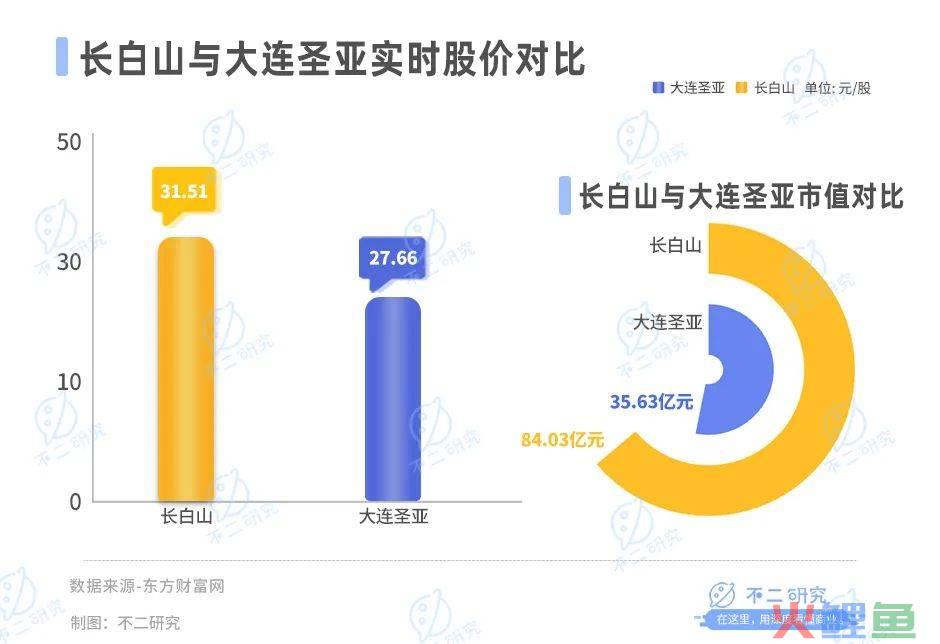 哈尔滨游“出圈”，上市公司谁在冰雪经济掘金？