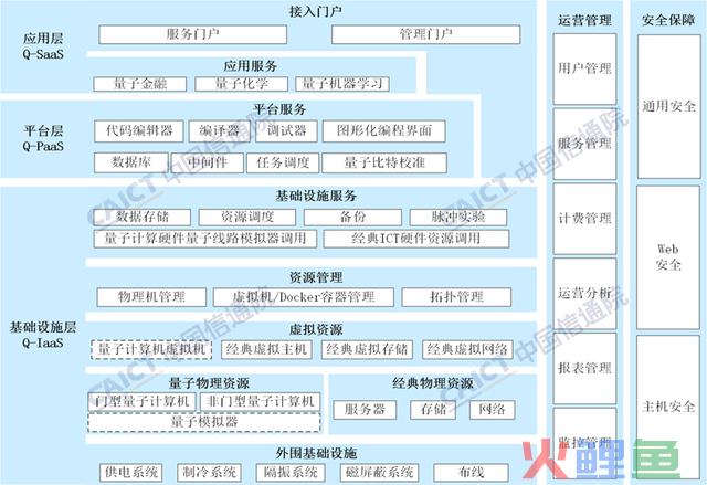 中国信通院公布《量子计较成长态势研讨报告（2023年）》