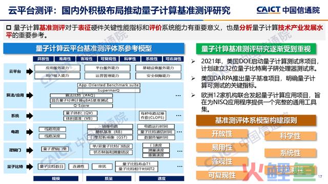 中国信通院公布《量子计较成长态势研讨报告（2023年）》