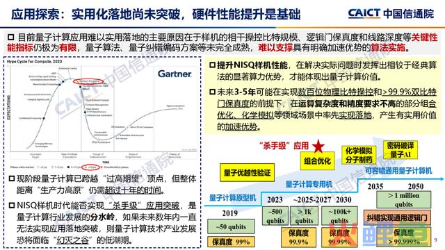 中国信通院公布《量子计较成长态势研讨报告（2023年）》
