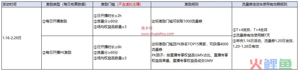 【京东直播】北极星商家-千万流量券激励政策来了！