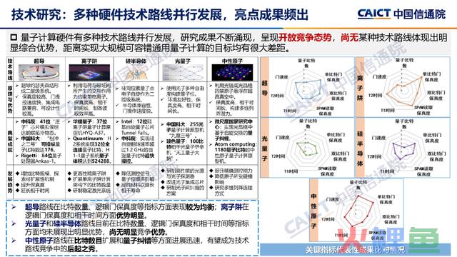 中国信通院公布《量子计较成长态势研讨报告（2023年）》