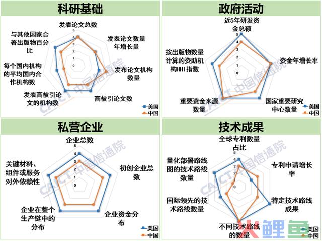 中国信通院公布《量子计较成长态势研讨报告（2023年）》