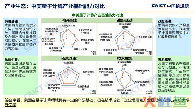 中国信通院公布《量子计较成长态势研讨报告（2023年）》