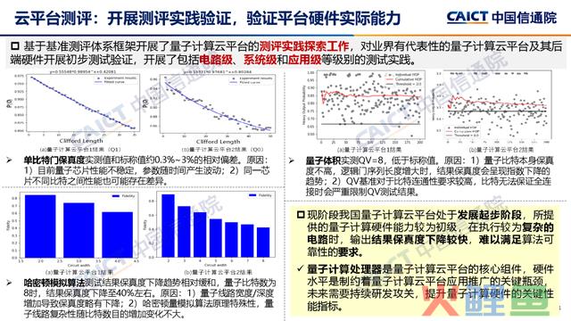 中国信通院公布《量子计较成长态势研讨报告（2023年）》
