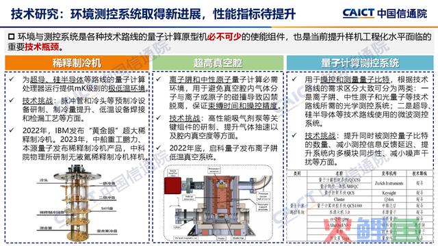 中国信通院公布《量子计较成长态势研讨报告（2023年）》