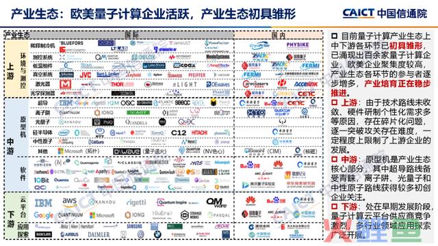 中国信通院公布《量子计较成长态势研讨报告（2023年）》