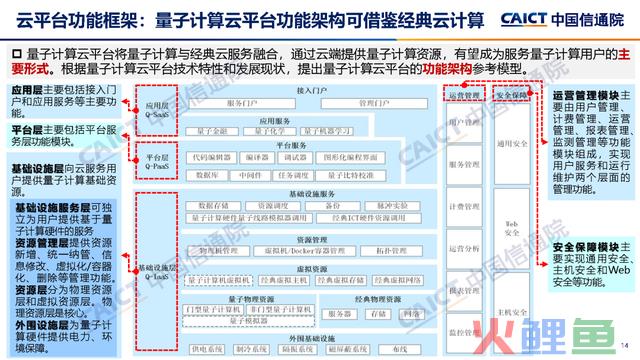 中国信通院公布《量子计较成长态势研讨报告（2023年）》