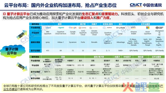 中国信通院公布《量子计较成长态势研讨报告（2023年）》