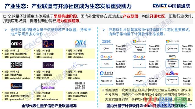 中国信通院公布《量子计较成长态势研讨报告（2023年）》