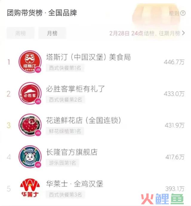 2023爆款直播间复盘：谁爆火？谁翻车？谁最欣喜？