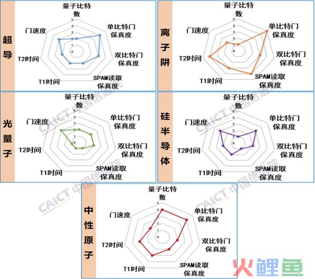 中国信通院公布《量子计较成长态势研讨报告（2023年）》