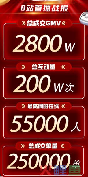 2023爆款直播间复盘：谁爆火？谁翻车？谁最欣喜？
