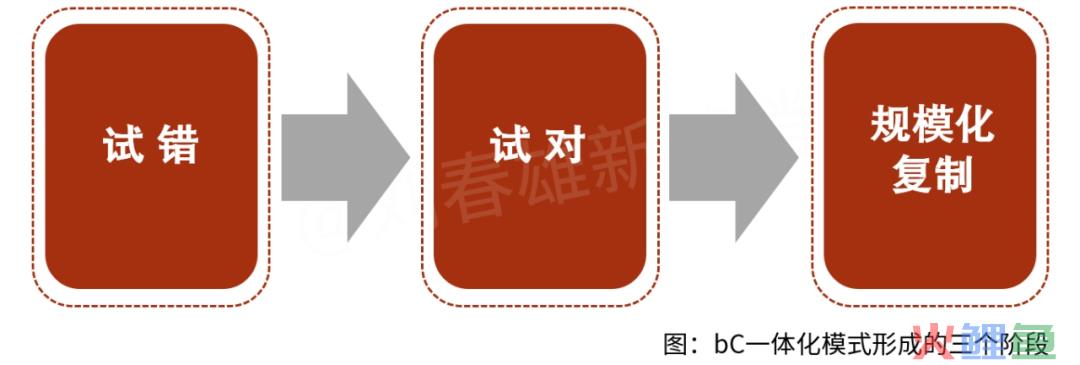 bC一体化战术体系：速决战，才能以战养战