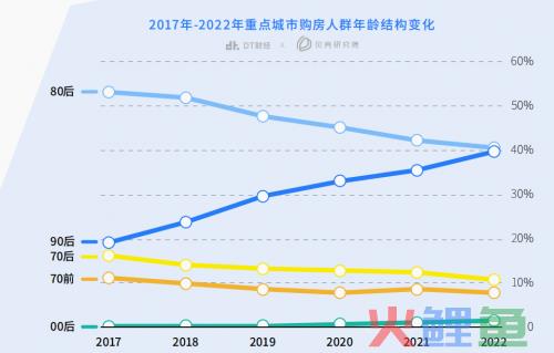 大王椰品牌LOGO大升级！将更加符合年轻人品味