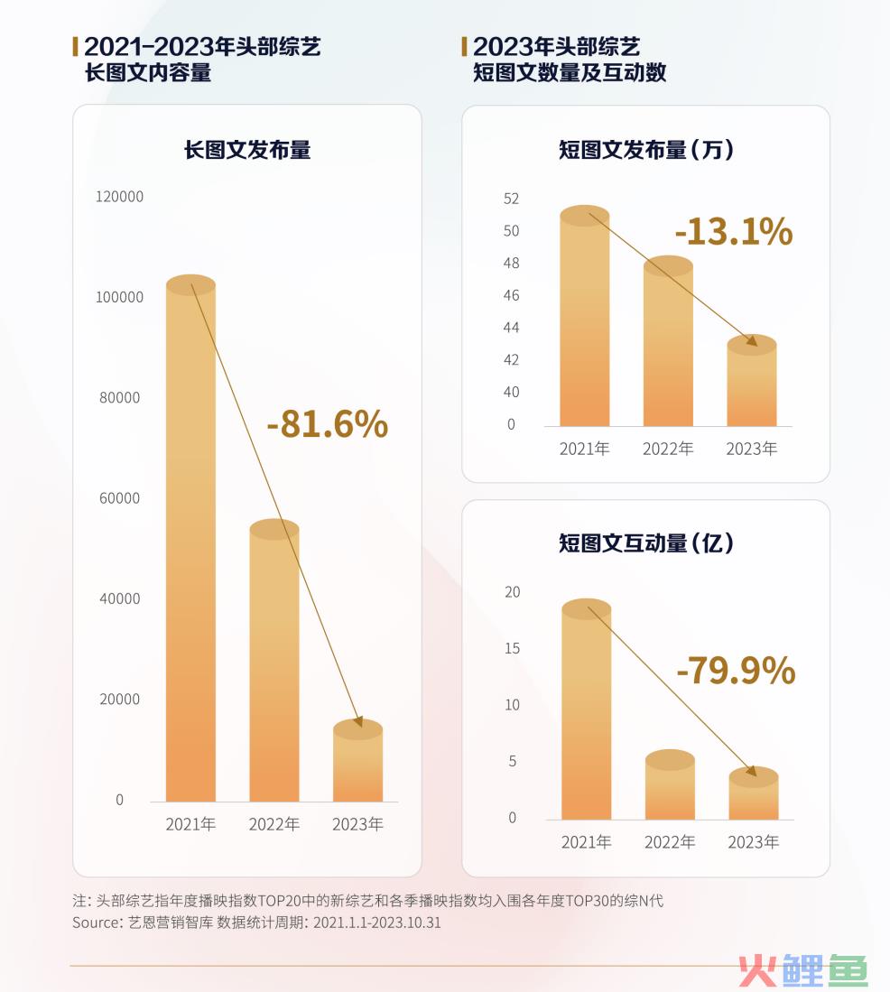 2024品牌综艺营销的确定性与想象力