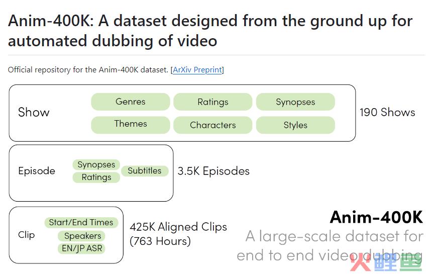 Anim400K：一个针对视频自动配音设计的数据集