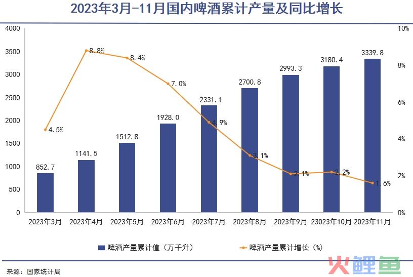 一泡尿冲不垮青岛啤酒｜巨潮