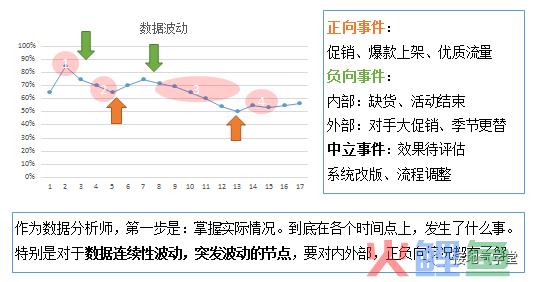 做数据分析，我终于摆脱了被追着要数的日子！
