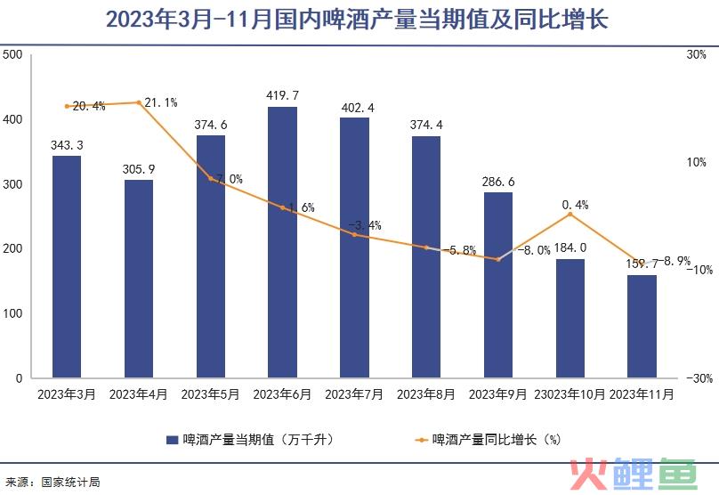 一泡尿冲不垮青岛啤酒｜巨潮