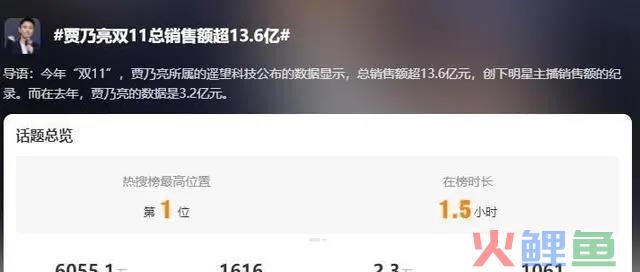 直播带货2024：洗牌、阵痛和暗流涌动