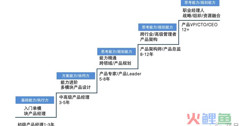 打工做产品经理，和做产品，是两码事