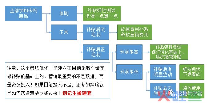 做数据分析，我终于摆脱了被追着要数的日子！