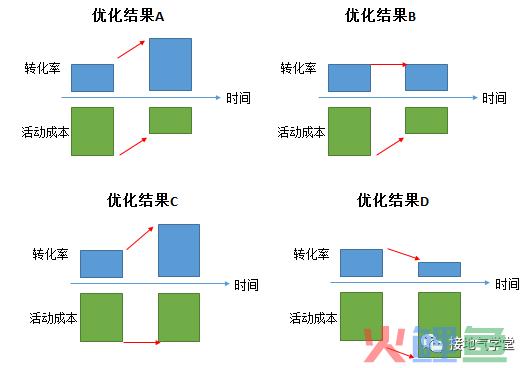 做数据分析，我终于摆脱了被追着要数的日子！