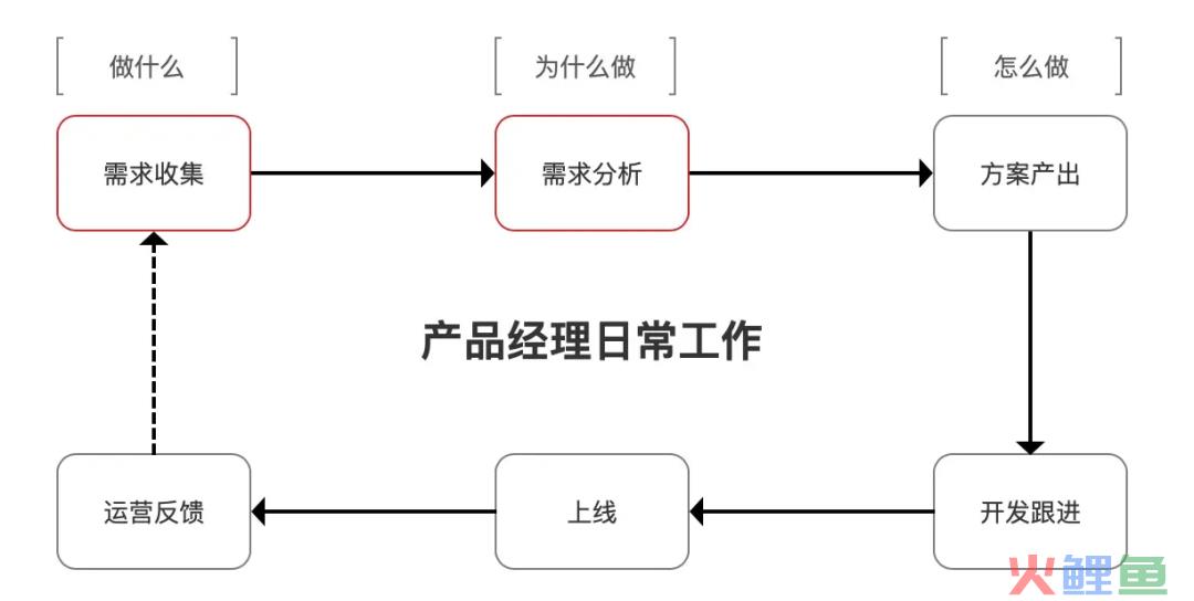 打工做产品经理，和做产品，是两码事
