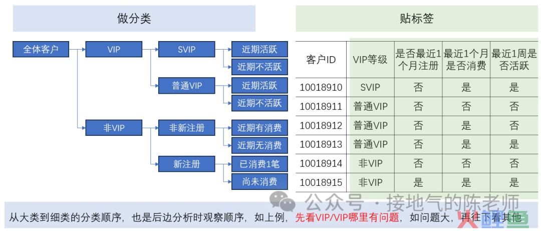 数据分析十大模型之五：人货场模型