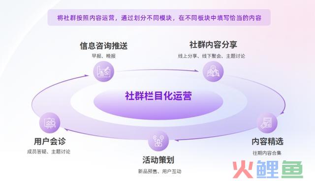 私域+直播，品牌业绩增加正那时！