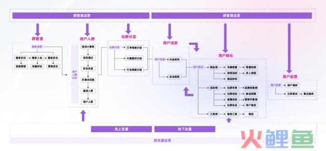 私域+直播，品牌业绩增加正那时！