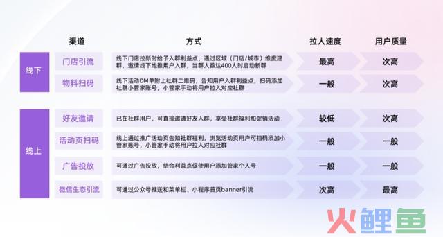 私域+直播，品牌业绩增加正那时！