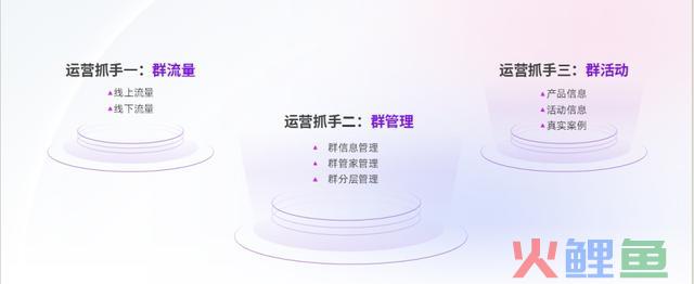 私域+直播，品牌业绩增加正那时！