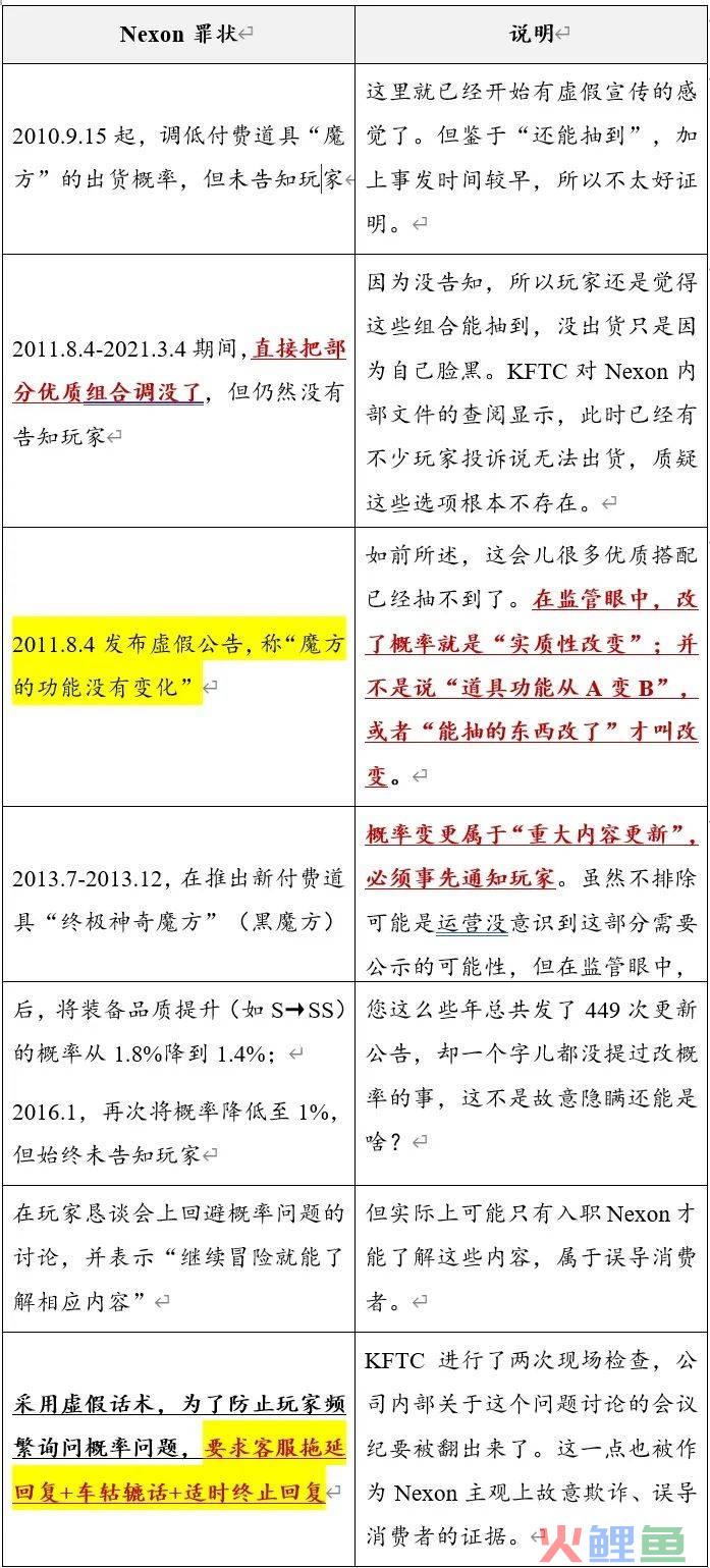 因概率问题被罚116亿，Nexon这波罚款数额是怎么算的？