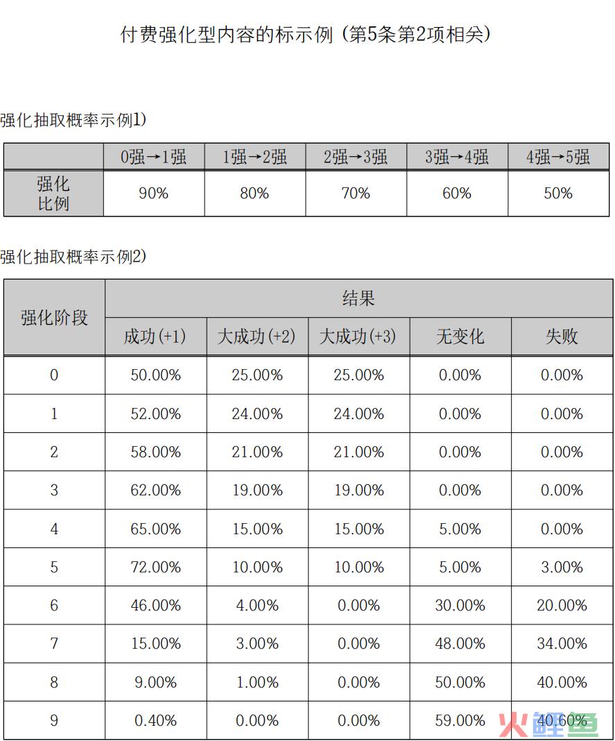因概率问题被罚116亿，Nexon这波罚款数额是怎么算的？