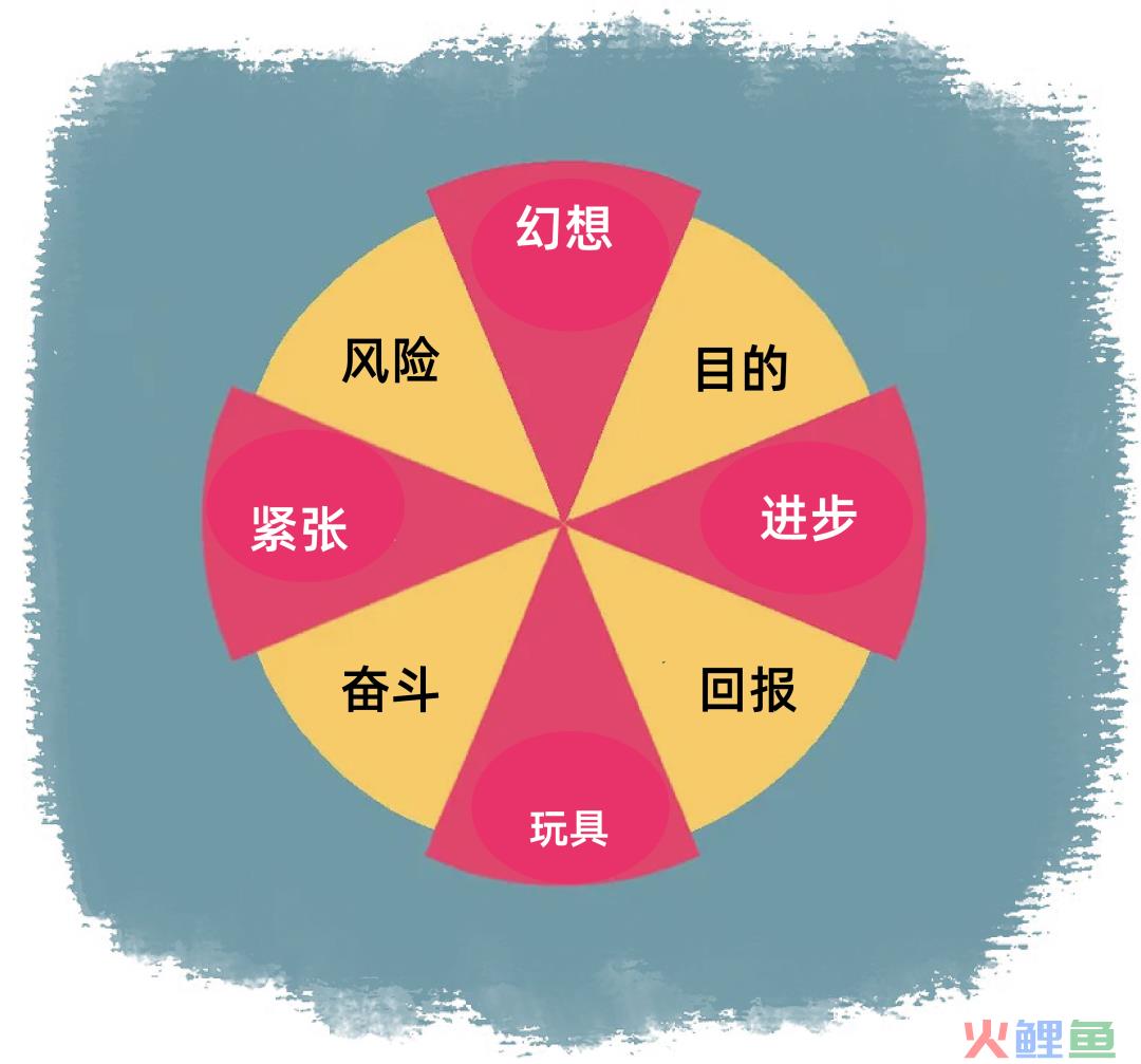 游戏设计的色彩
