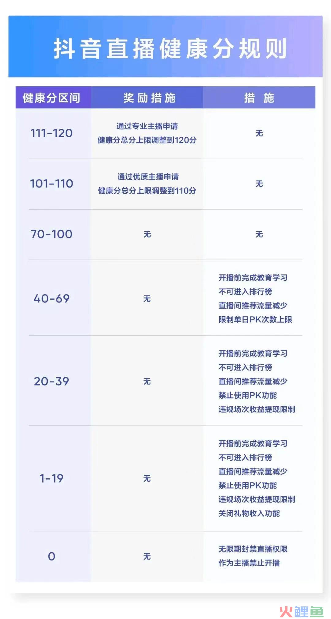 当抖音给主播们戴上“紧箍咒”