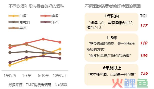 零基础精酿啤酒，这款智能啤酒酿造机掀起啤酒消费的DIY热潮