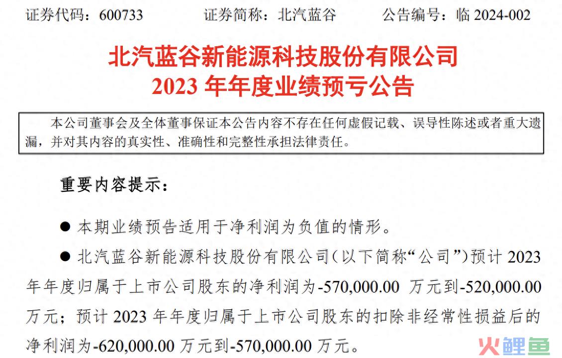 深陷亏损“泥潭”，四年连亏超200亿，北汽蓝谷如何翻身？