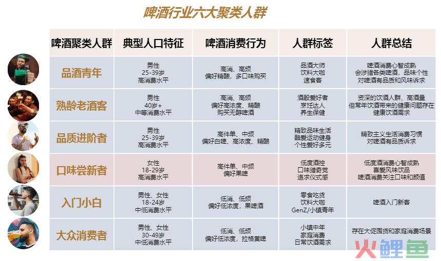 零基础精酿啤酒，这款智能啤酒酿造机掀起啤酒消费的DIY热潮