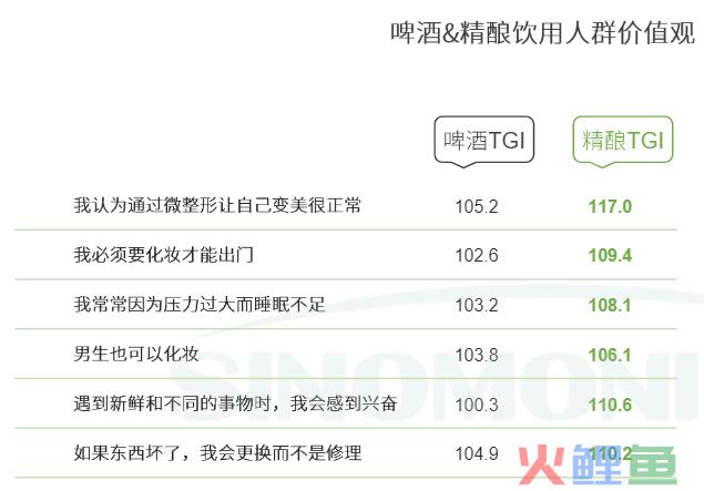 零基础精酿啤酒，这款智能啤酒酿造机掀起啤酒消费的DIY热潮