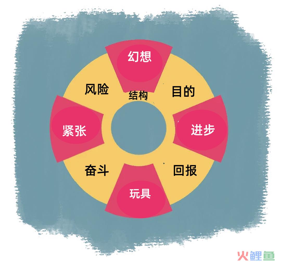 游戏设计的色彩