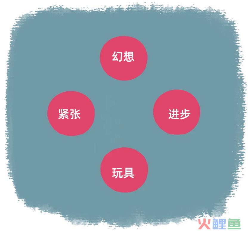 游戏设计的色彩