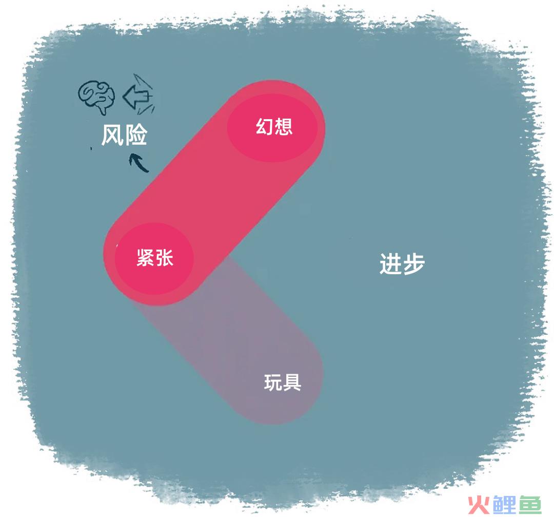 游戏设计的色彩