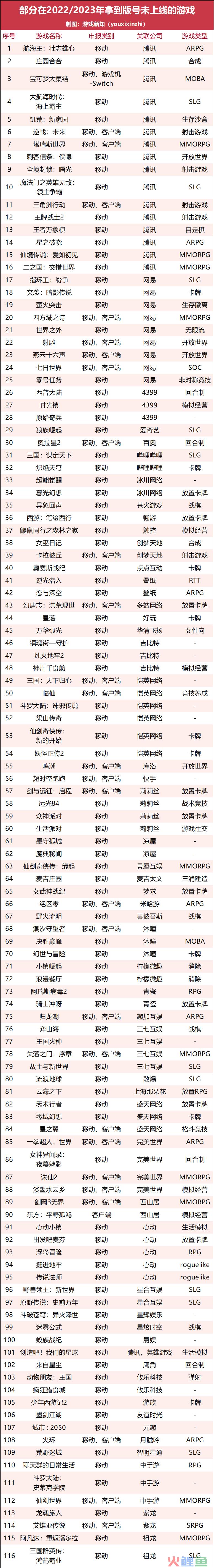 116款游戏捏着版号，2024年有得热闹了