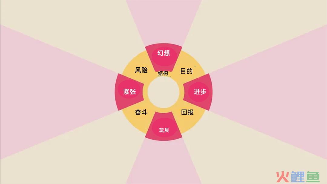 游戏设计的色彩