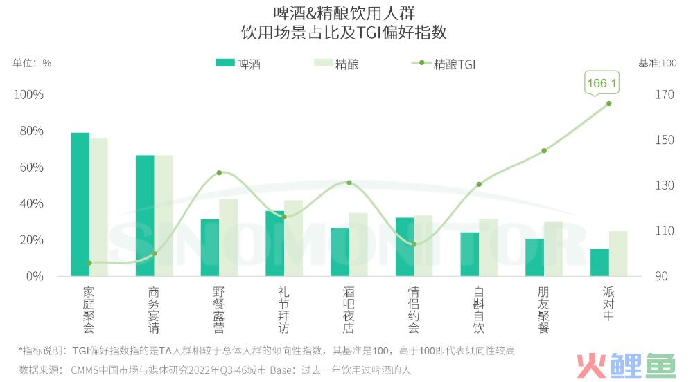 零基础精酿啤酒，这款智能啤酒酿造机掀起啤酒消费的DIY热潮
